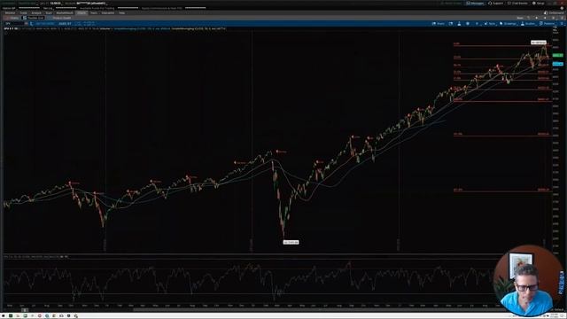 SPX 7DTE Weekly Options Trade Camp - DAY 2! смотреть онлайн