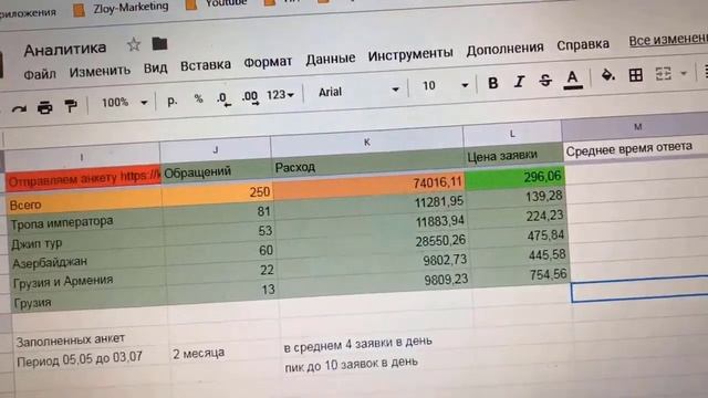 Как продавать туры онлайн через Instagram ★ Туры без скидок!? ★ Скрипты продаж в туризме #1 смотреть онлайн