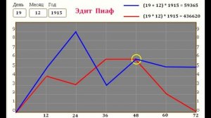 Нумерология! Секретный График Жизни.  Как рассчитать самому!