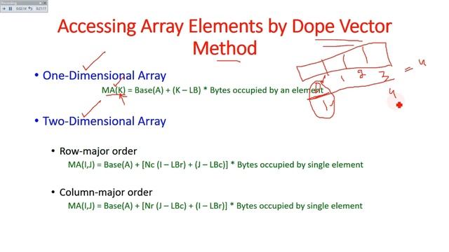 Array, types of array, Calculating size and memory of an array, Dope Vector method. смотреть онлайн