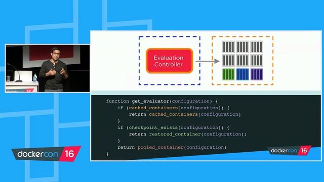 Cloning running servers with Docker and CRIU - Black Belt Track смотреть онлайн