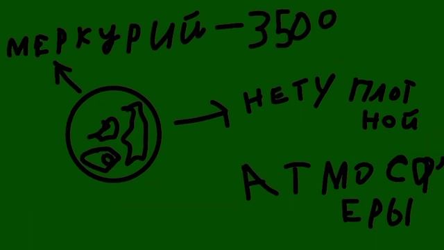 Кто самая горячая планета @SolarBallsRU смотреть онлайн