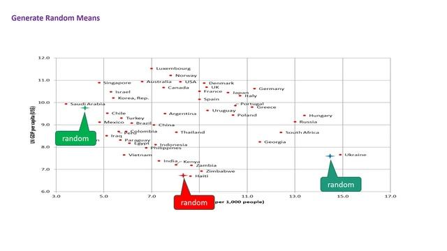 K-Means Clustering for Excel смотреть онлайн
