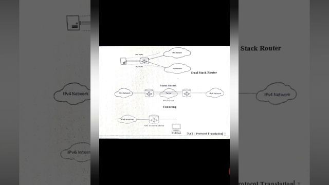 IPV6| EC8004-WirelessNetworks| Unit 2 (in Tamil) смотреть онлайн