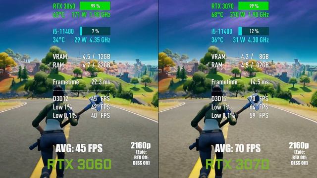 i5-11400+RTX 3060 vs i5-11400+RTX 3070 — Test in 10 Games! [1080p, 1440p, 4K] смотреть онлайн