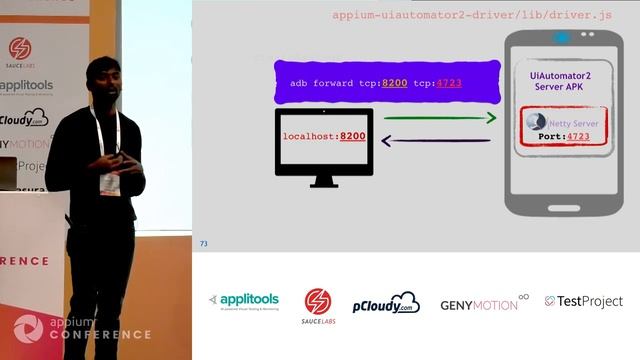 Bootcamp To Understand Appium Android Internals by Sravan Kumar #AppiumConf2019 смотреть онлайн