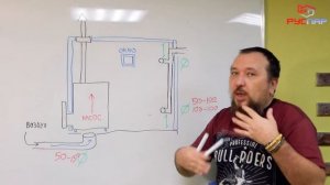 Вентиляция БАСТУ в бане. Почему НЕ РАБОТАЕТ и как ПРАВИЛЬНО сделать басту чтобы работала!?