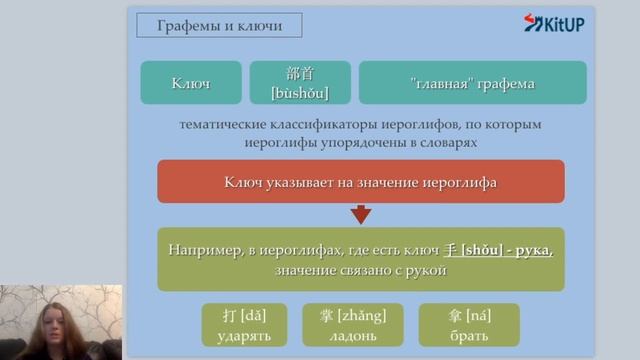 Как разбирать иероглиф на графемы? смотреть онлайн