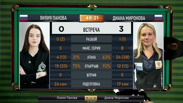 ФИНАЛ | ПАНОВА ЛИЛИЯ v МИРОНОВА ДИАНА | Чемпионат России 2021 | Комбинированная пирамида смотреть онлайн