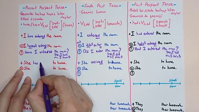 15 - Present Perfect vs Simple Past vs Past Perfect - Yakın Geçmiş vs Geçmiş vs Geçmişinde Geçmişi смотреть онлайн