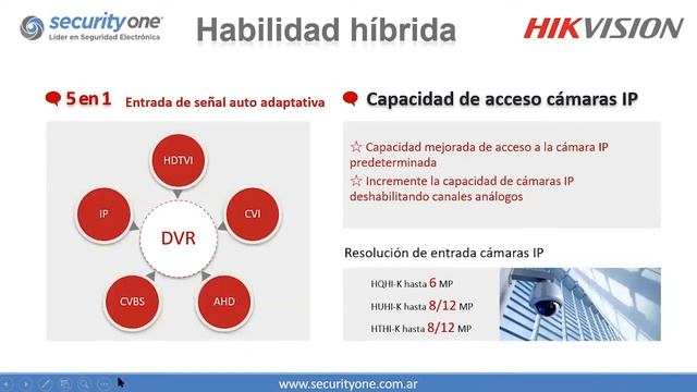 Webinar Color Vu + AcuSense | Hikvision смотреть онлайн
