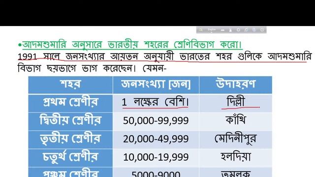 URBANAISATION IN INDIA (CLASS-X ) ভারতের নগরায়ন смотреть онлайн