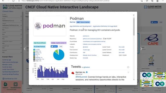 K8's Deprecating Docker Architectural Analysis - CP11 Lesson - 05 смотреть онлайн