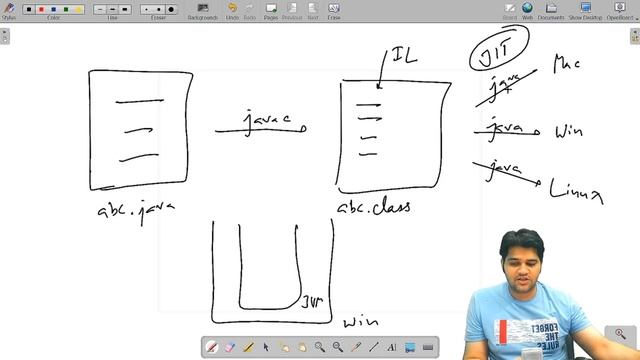 Introduction to Java | Java For C++ Coders | Data Structure and Algorithm | смотреть онлайн