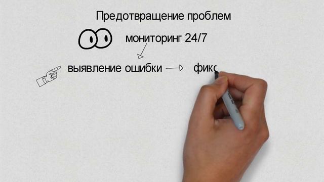 Компьютерная поддержка от компании IT24