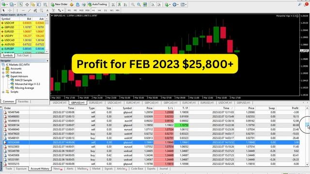 Expert Advisor: The Trading EA that Boosted Profits to 25,800$ in a mont! #forex #ea #mt4 #mt5 смотреть онлайн
