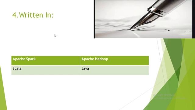 Top spark interview questions series:
1) Difference between spark vs map-reduce смотреть онлайн