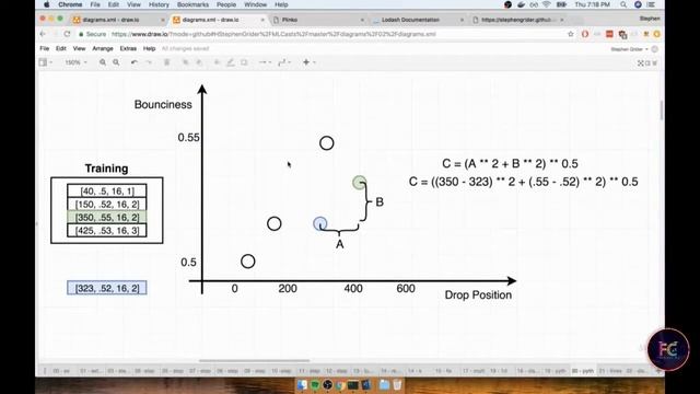 27 - Normalization with MinMax | Machine Learning with Javascript Complete Tutorial смотреть онлайн