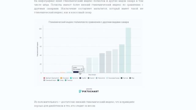 Продукты БЕЗ добавления САХАРА / Углеводы и сахарозаменители смотреть онлайн