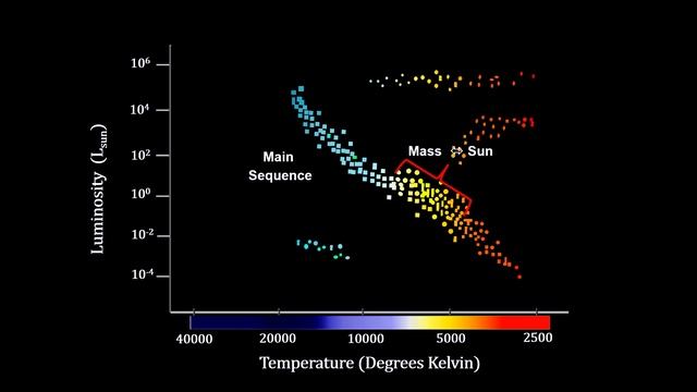 Classroom Aid - Main Sequence Star Evolution смотреть онлайн