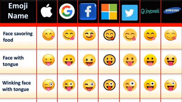 Emoji in Different Platforms | Apple, Google, Facebook, Windows, Twitter, Joypixels, Samsung смотреть онлайн