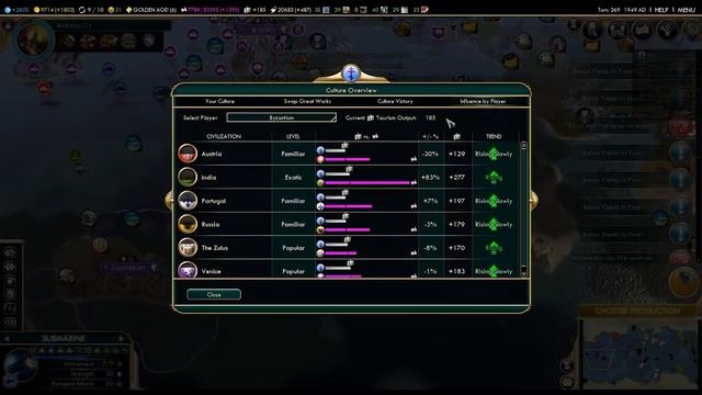 Civilization 5 - Ep. 33 - Community Patch Project as Byzantium - Let's Play - Gameplay смотреть онлайн