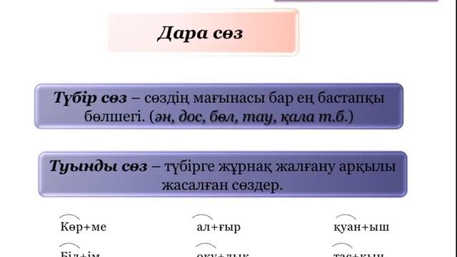 Бос уақытта саяхаттау пайдалы [1-сабақ] Қазақ тілі 5-сынып смотреть онлайн