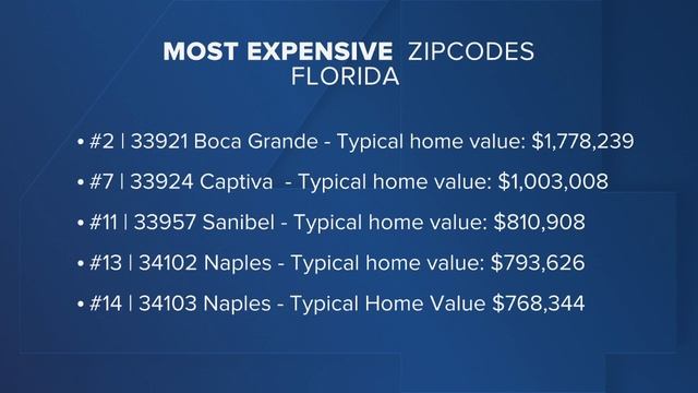 Most expensive zip codes in Florida смотреть онлайн