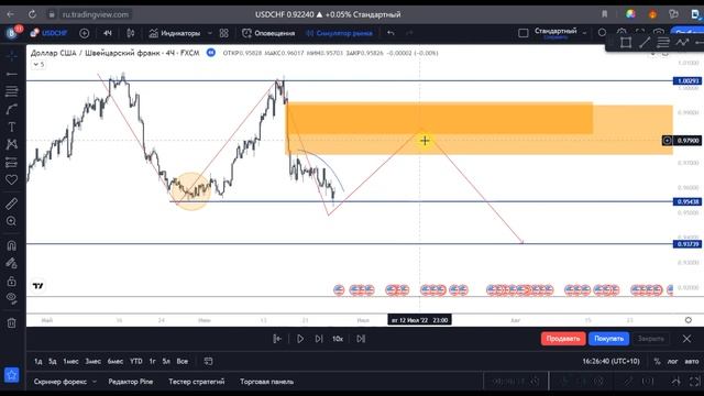 Как правильно торговать FVG/ГЭП/Имбаланс | Механика формирования