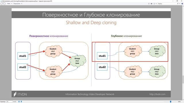 Клонирование в Java. Cloneable. Java Professional. Урок 10 смотреть онлайн