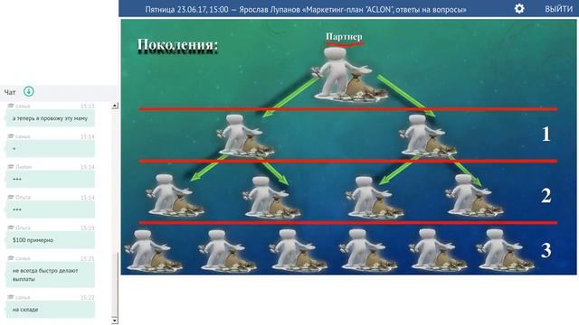 23 06 17, Ярослав Лупанов «Маркетинг план 'ACLON', ответы на вопросы» июньская промо акция смотреть онлайн