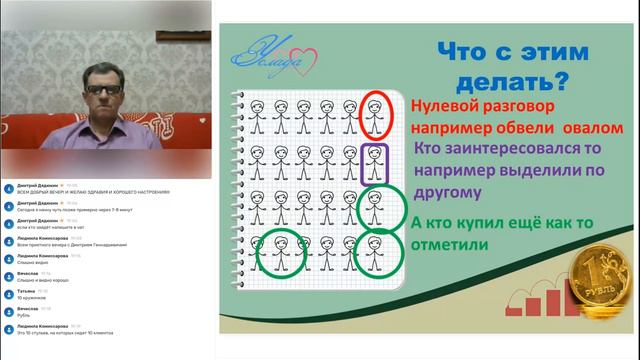 За что нам платят деньги или благодаря чему мы получаем доход в компании Услада смотреть онлайн