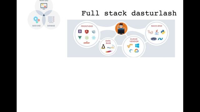 Full stack birinchi dars смотреть онлайн