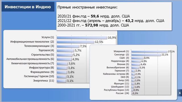 Перспективы сотрудничества России и Индии в сфере металлургии и ломопереработки