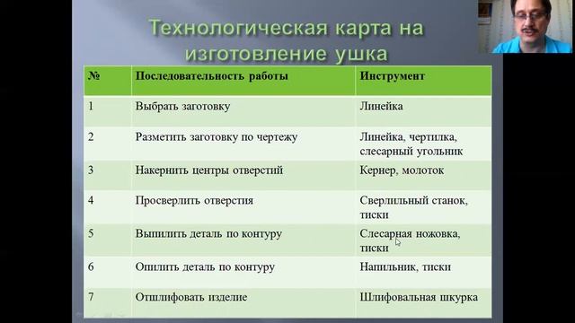 16 04 2020 технологиям 5класс смотреть онлайн