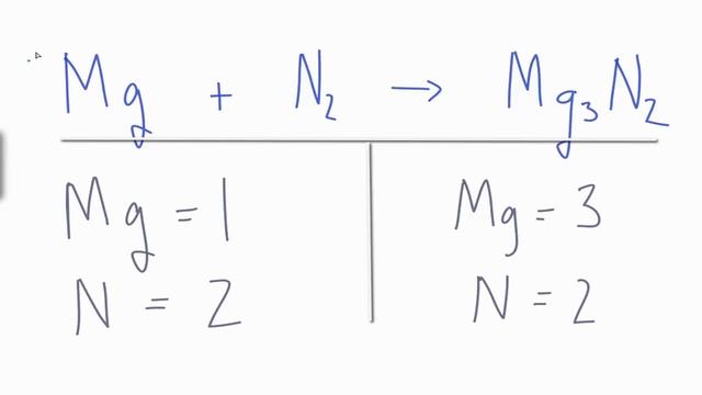 How to Balance Mg + N2 = Mg3N2 смотреть онлайн