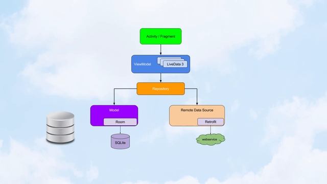 Android Guide to App Architecture Explained in 3 Minutes смотреть онлайн