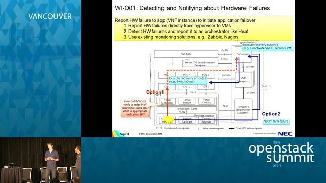 The Next Step of OpenStack Evolution for NFV Deployments смотреть онлайн