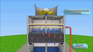 Как работает вентиляторная градирня на ТЭС