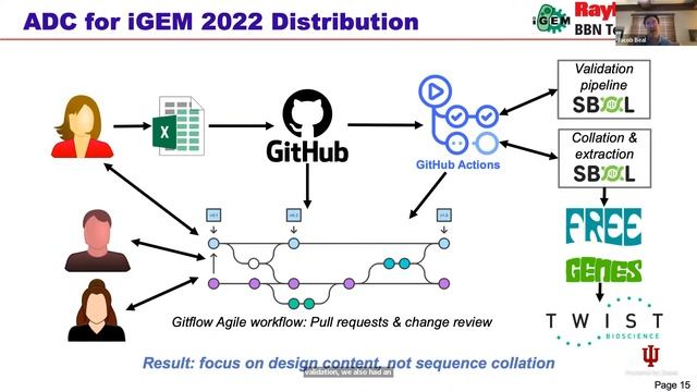 WG Virtual Seminars, Beal, Agile Data Curation for Modeling and Design, January 11, 2024 смотреть онлайн