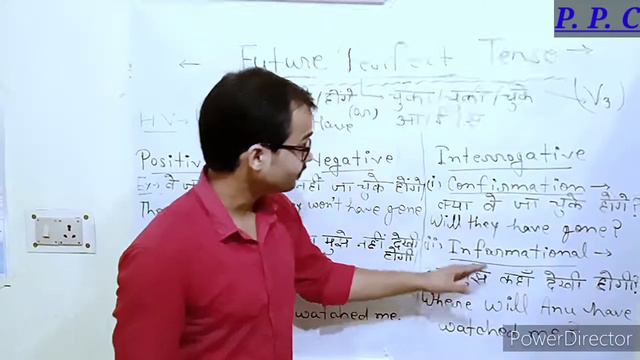 FUTURE PERFECT TENSE смотреть онлайн