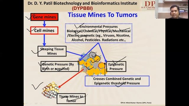Gene mines, cell mines and sleeping tissue mines to tumor 2021 смотреть онлайн