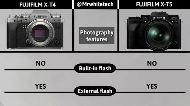 Fujifilm X-T5 VS Fujifilm X-T4 | Comparison