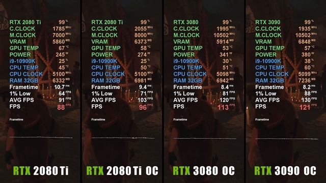 RTX 3090 vs RTX 3080 vs RTX 2080 Ti // 1440p смотреть онлайн