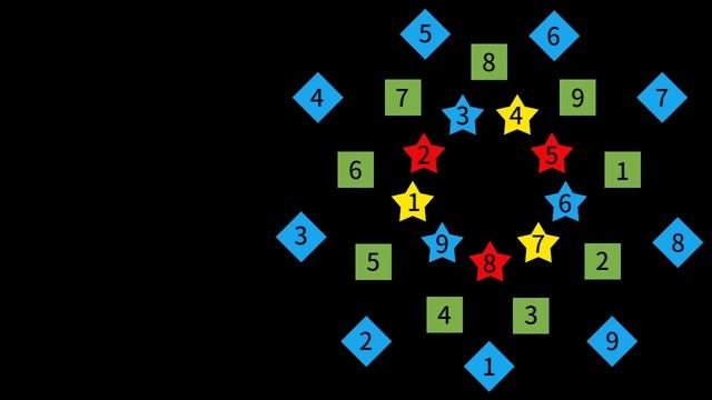 [Lost Ark] Brelshaza Legion Raid Gate2 Guide смотреть онлайн