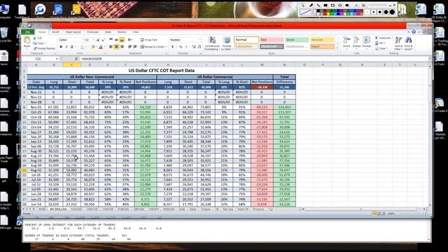 CFTC COT Report Data - Understanding where Big Banks & Institutions create Supply and Demand Zones смотреть онлайн