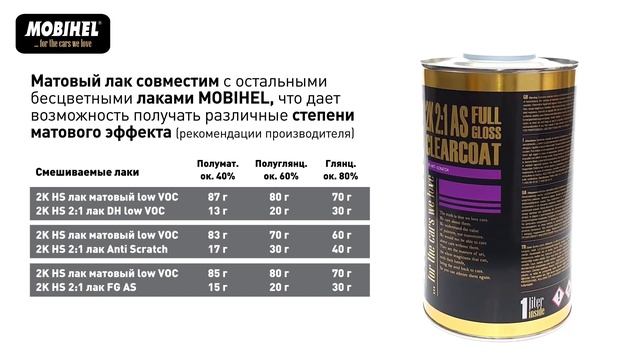 Технология работы с матовым лаком и матовой добавкой Mobihel смотреть онлайн