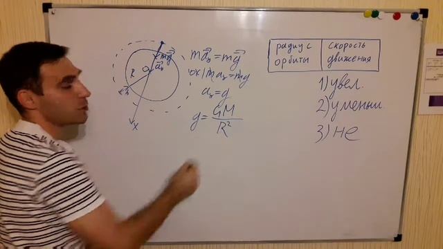 В результате перехода искусственного спутника Земли с одной круговой орбиты смотреть онлайн