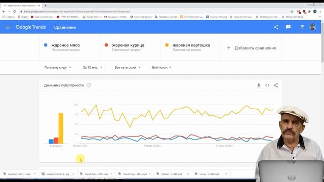 Как выбрать тему для видео с помощью сервиса Google Trends. ? Youtube обучение для начинающих 2020 смотреть онлайн