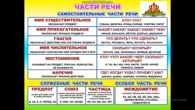 Пироги для домашнего уюта